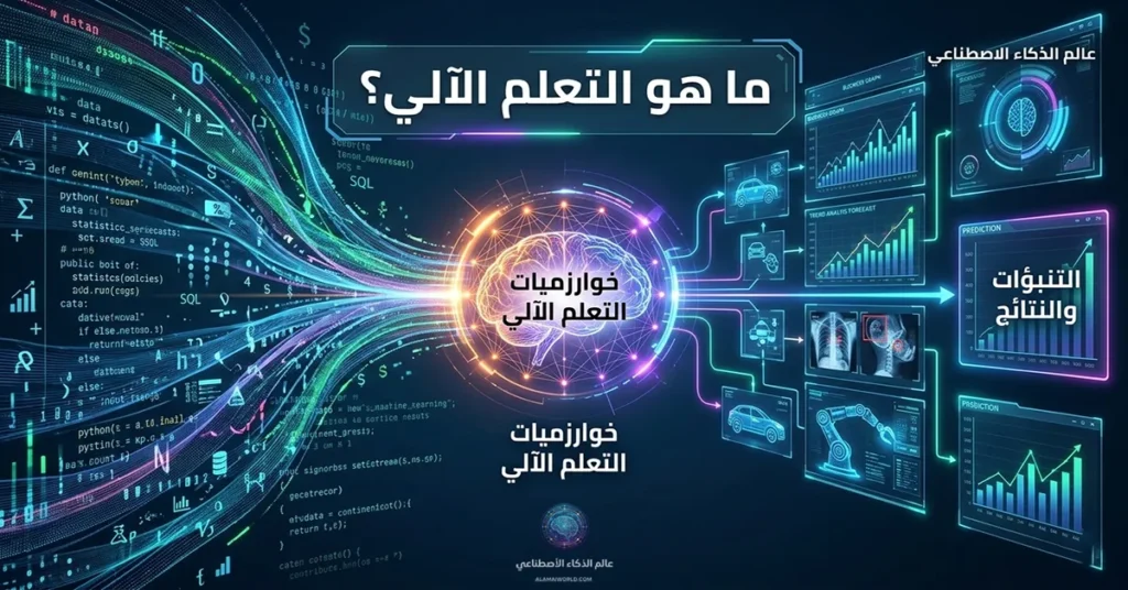 رسم توضيحي احترافي يوضح ما هو التعلم الآلي وكيفية تحويل البيانات الضخمة إلى تنبؤات ذكية عبر الشبكات العصبية من موقع عالم الذكاء الاصطناعي